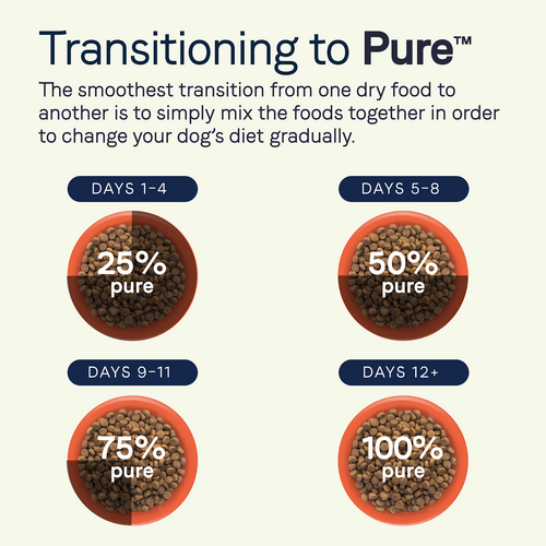 Canidae PURE Grain Free, Limited Ingredient Dry Dog Food, Duck and Sweet Potato (4-lb)
