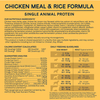 Canidae All Life Stages Chicken Meal and Rice Formula Dry Dog Food (30-lb)
